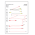 Skutt KM Harness Wire Set – KM1227, KM1027, KM1222, KM1022, KM1022-3, KM822, KM822-3