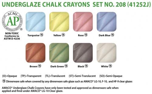 AMACO – Cone 05 - Underglaze Chalk Set 208