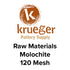 Molochite – 120 Mesh