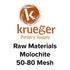 Molochite – 50-80 Mesh