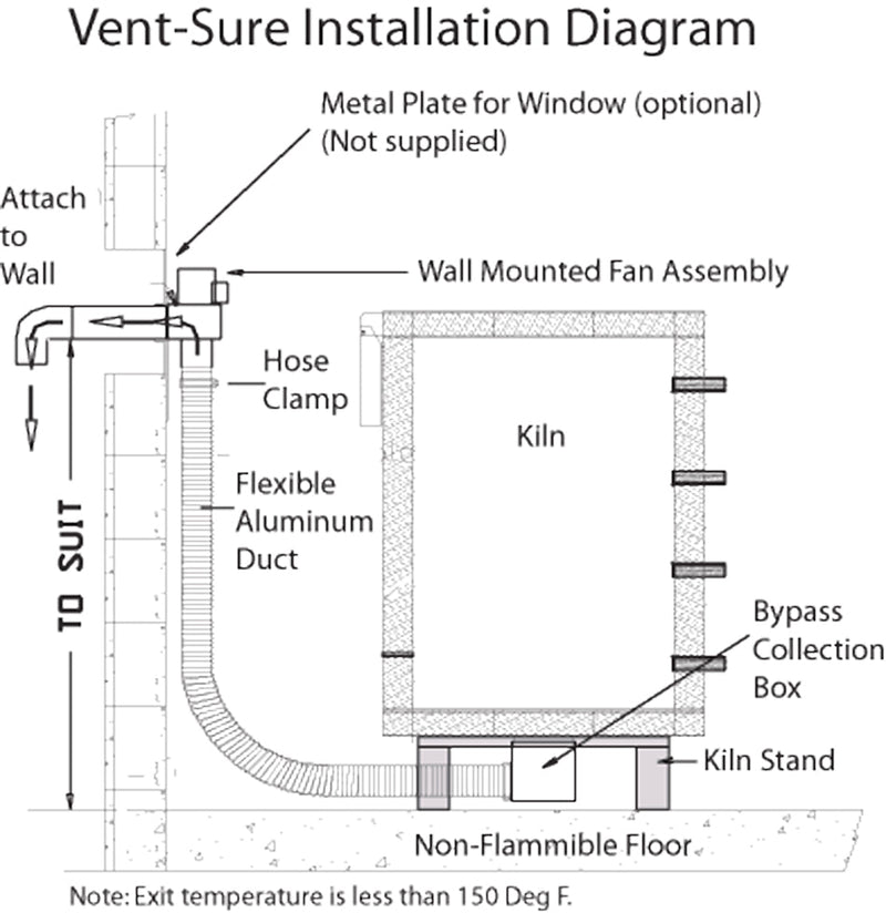 Vent-Sure for 120 Volts (primarily used in the USA)