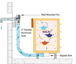 Vent-Sure for 220-240 Volts (Usually non-USA)